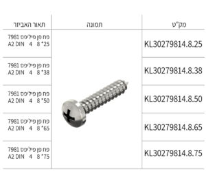 פח פן פיליפס 7981 DIN